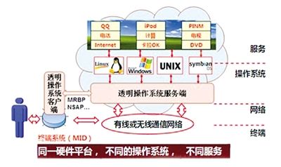 实效方案设计：野中特VFH1.30.55透明版