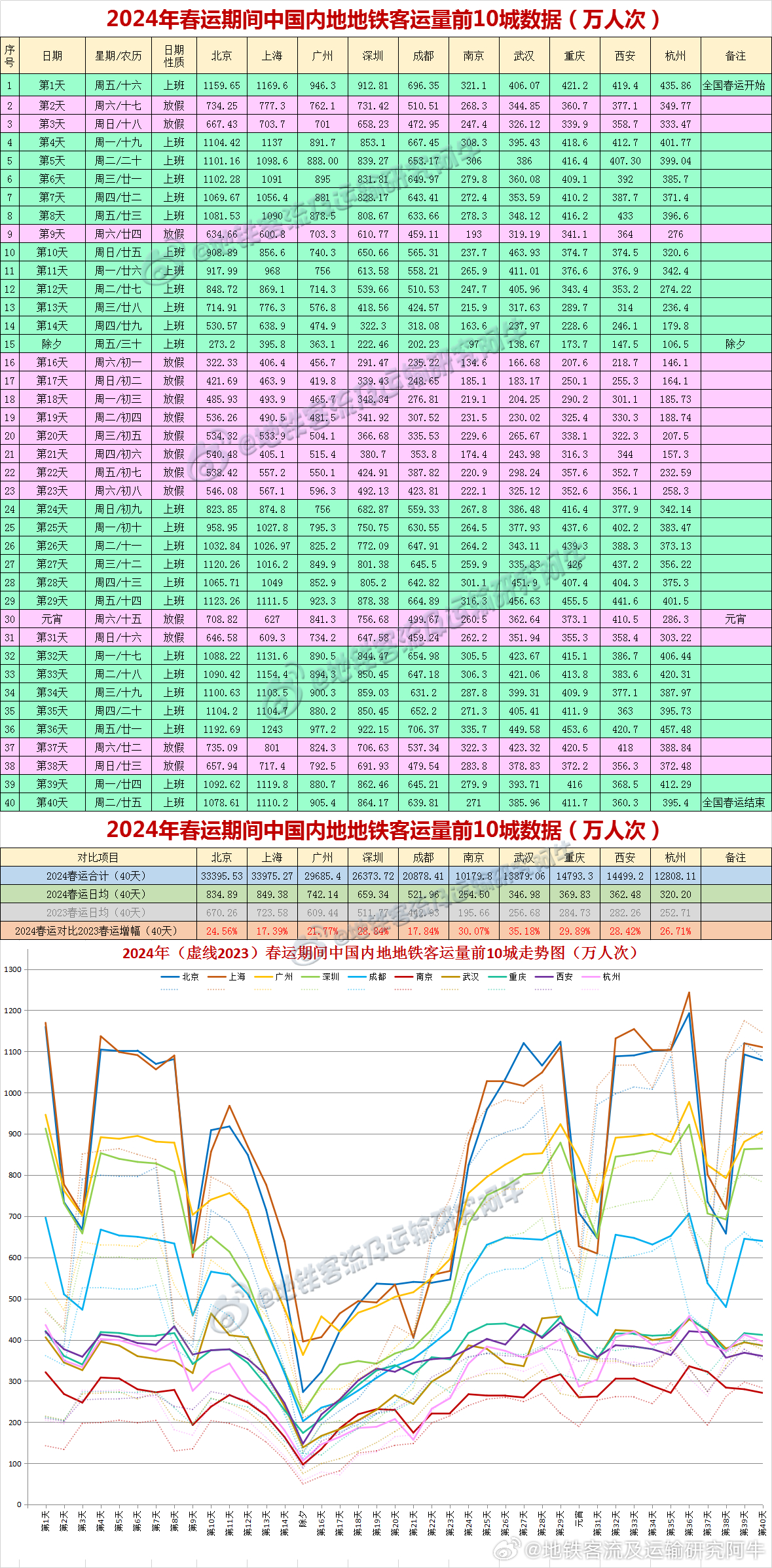 2024澳门好彩预测：详尽分析及趋势解读_AYF7.76.62并行版揭秘