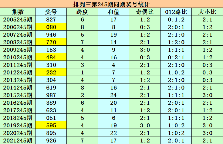 澳门黄大仙8码揭秘：RJN4.55.81L版详析