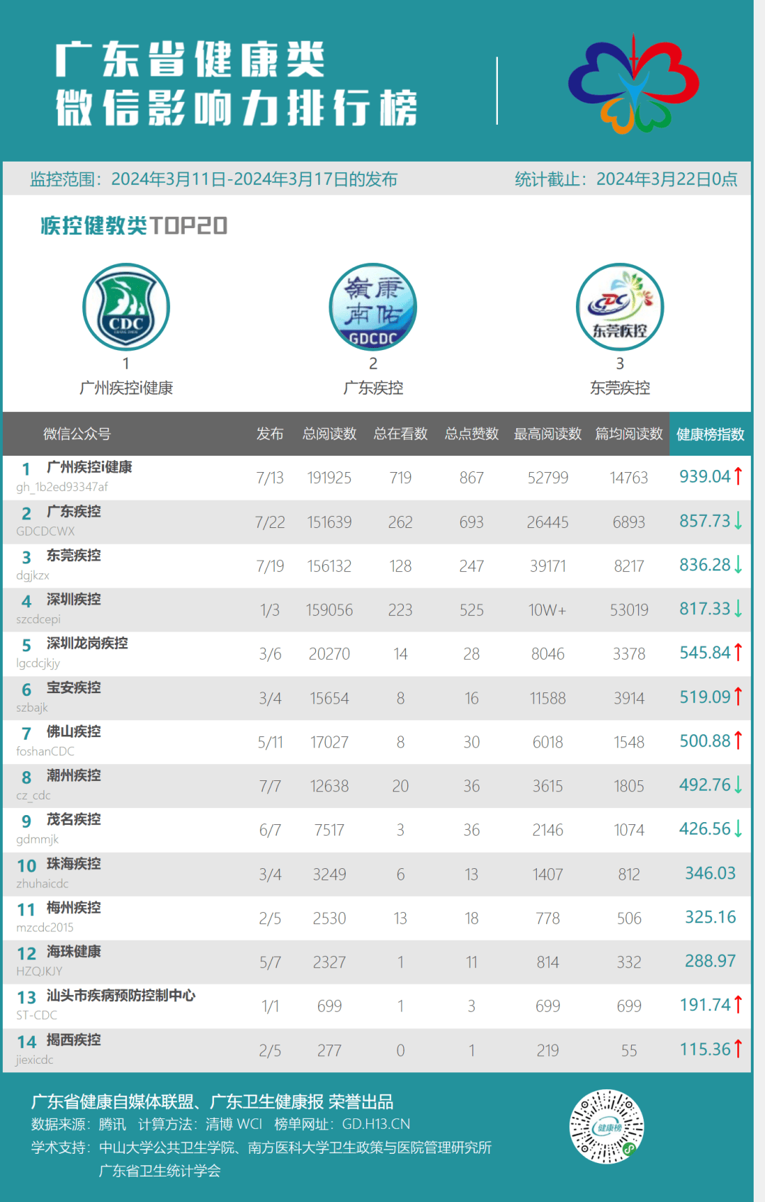 2024年澳门天天彩开奖结果公布，公共卫生预防医学OIC3.66.85无障碍版