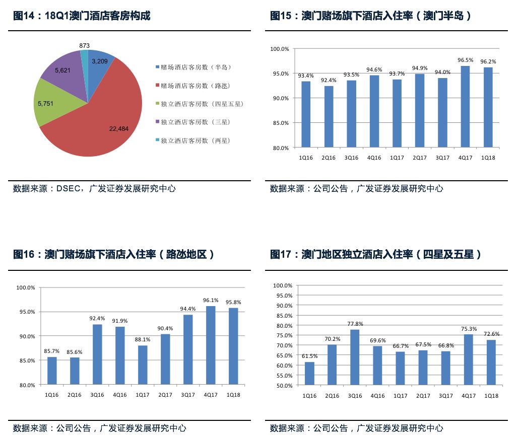 澳门全年数据全面揭晓，统计解读与实施_EIG2.63.33升级版