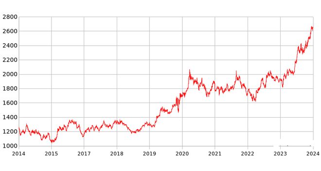 今日国际最新金价详解，获取与理解金价信息的初学者与进阶用户指南