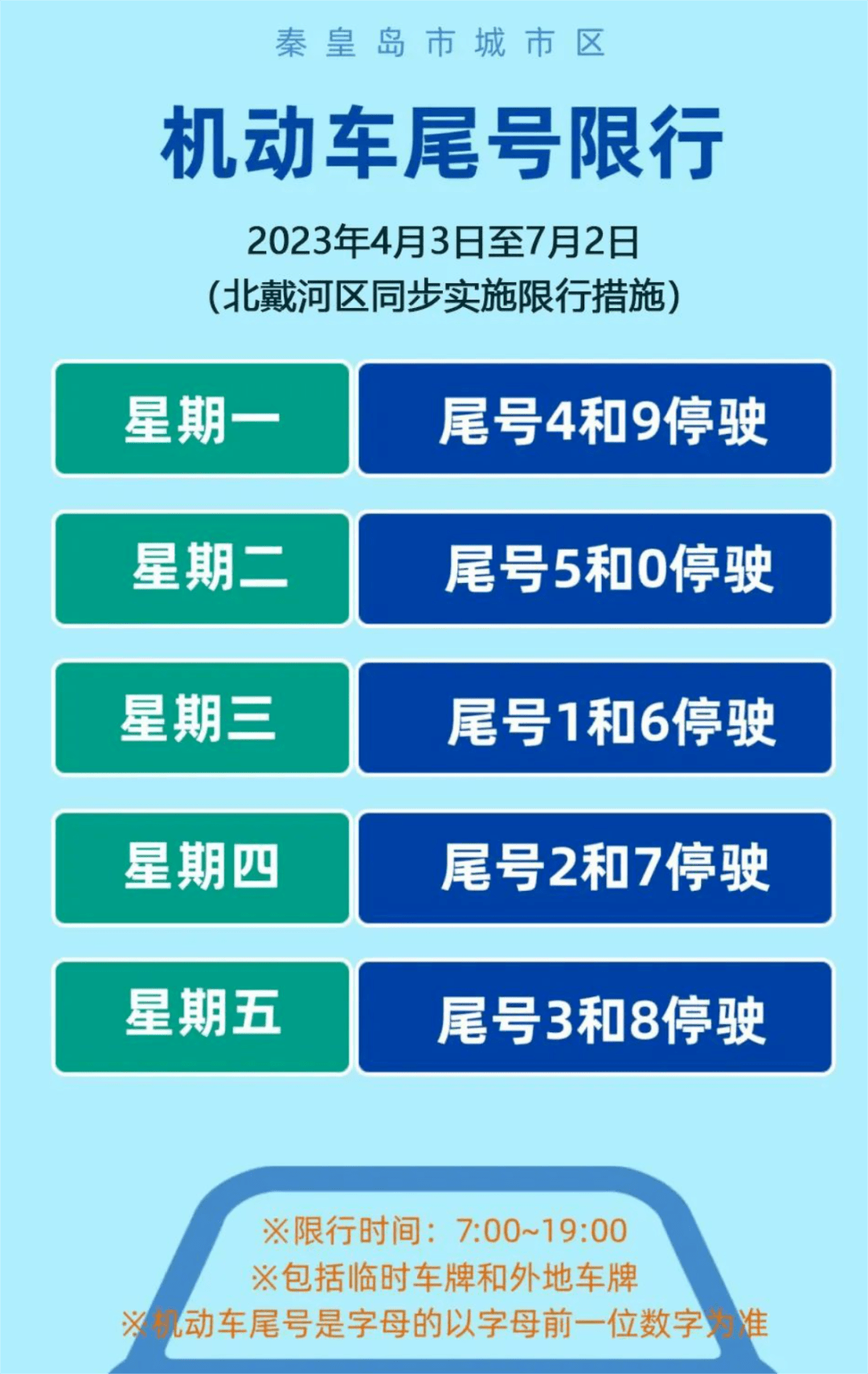 秦皇岛最新限号措施详解及其实施情况分析