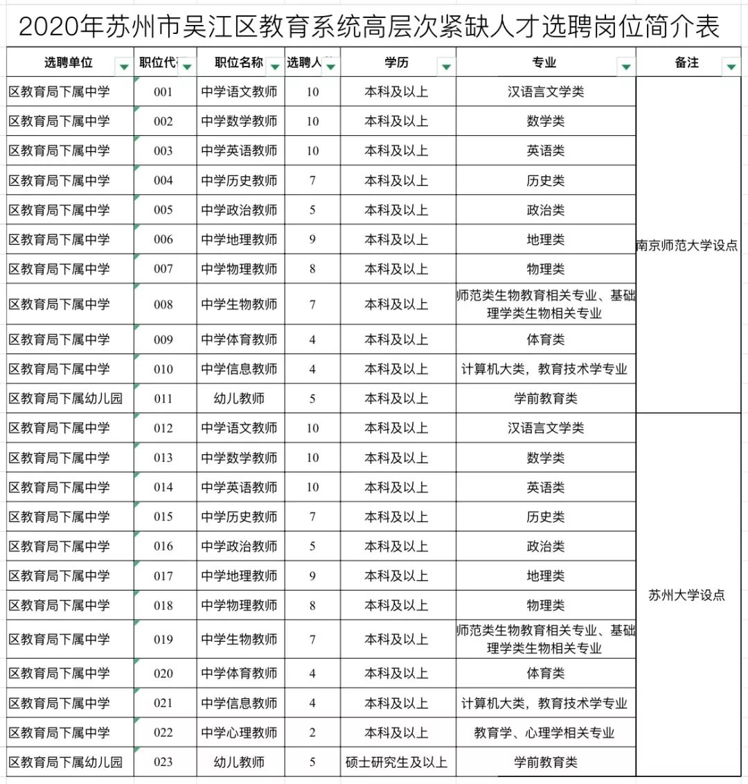 周巷最新招聘信息获取攻略，教你如何轻松应聘心仪职位
