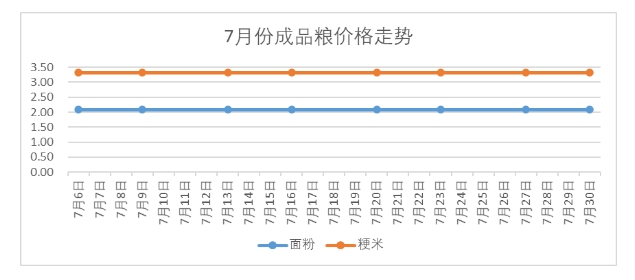 面粉价格最新行情深度解析