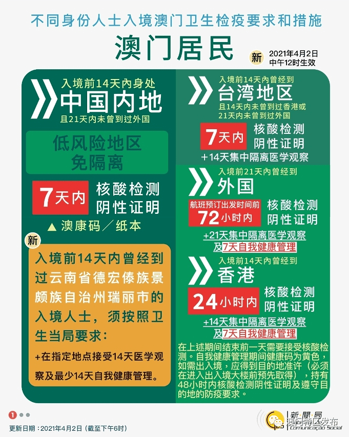 2024澳门资讯宝典正版更新，VLP2.62.59知识版速用指南