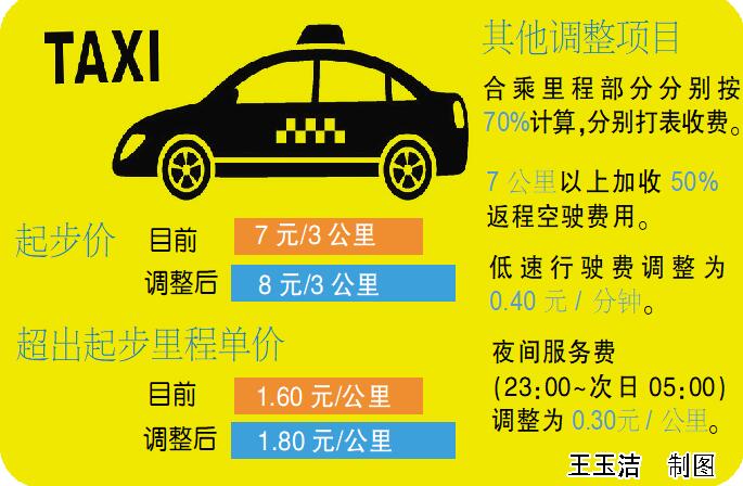 出租车政策最新动态更新