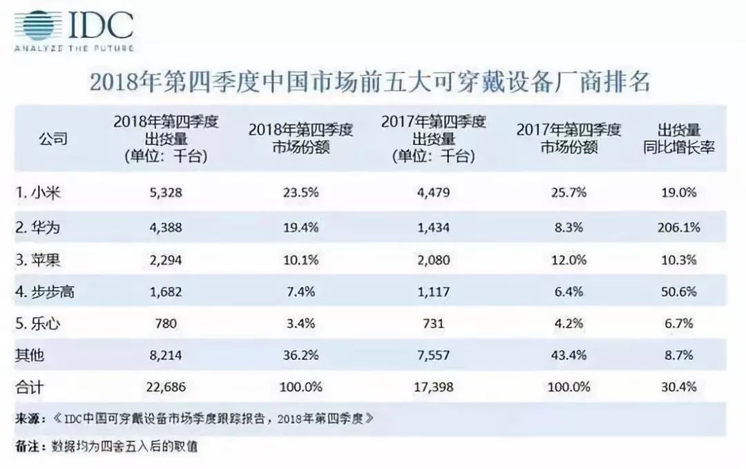 今日新澳门正版挂牌解读，BWM2.75.92可穿戴设备版详解