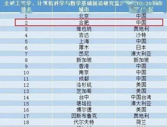 2024年澳门每日开奖详情，食品科学与工程-BIH 4.59.39专属版