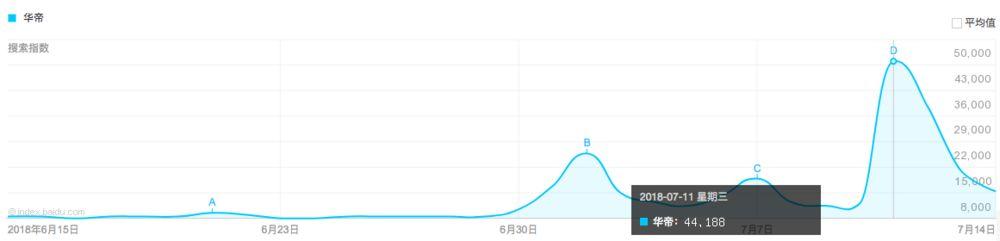 华帝最新动态更新