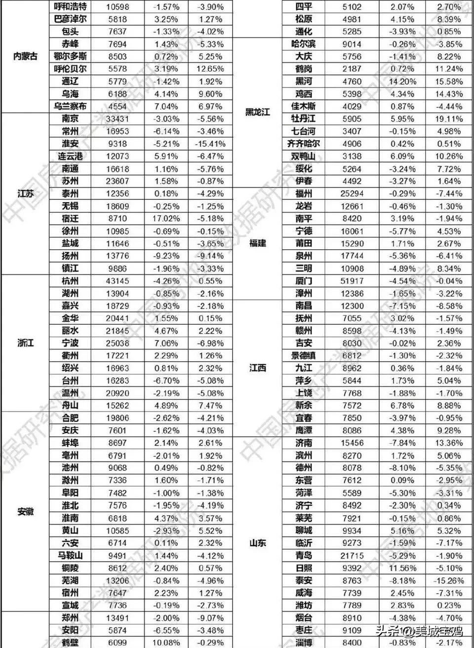 全国最新房价概览，背景、动态与地位分析