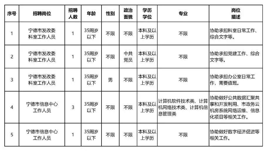 宁德最新招聘信息大全，职位匹配等你来！