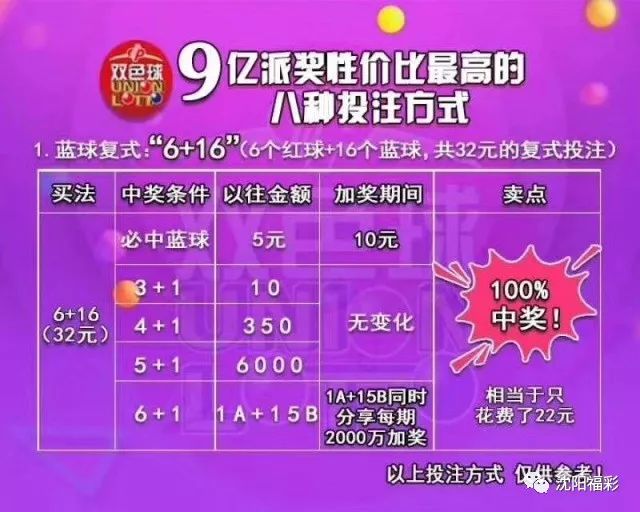 第2992页