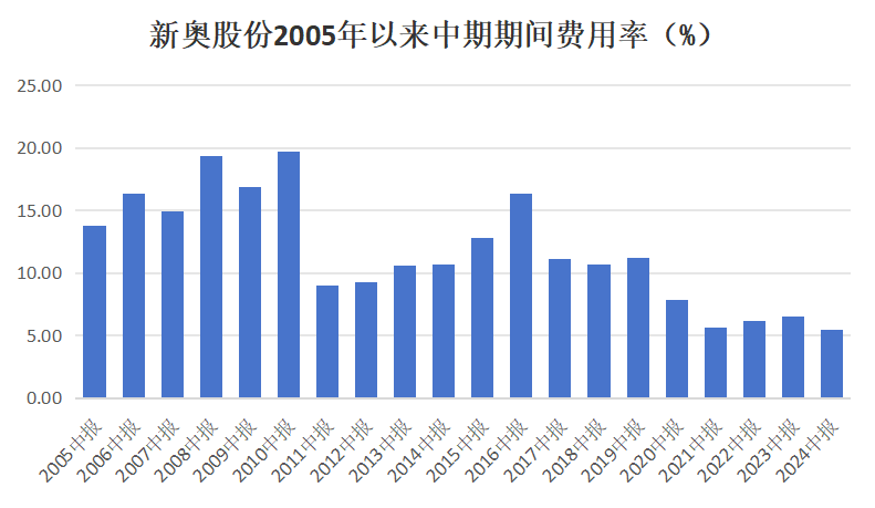 第2990页
