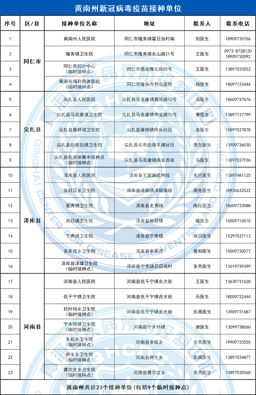 第2988页