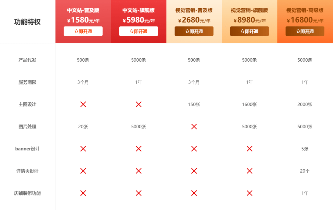 “免费管家婆7777788888，搭载JND8.71.40云技术，高速响应版”