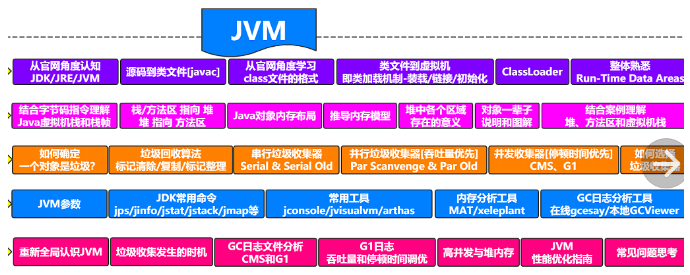 揭秘最新Java技术三大未来引领要点
