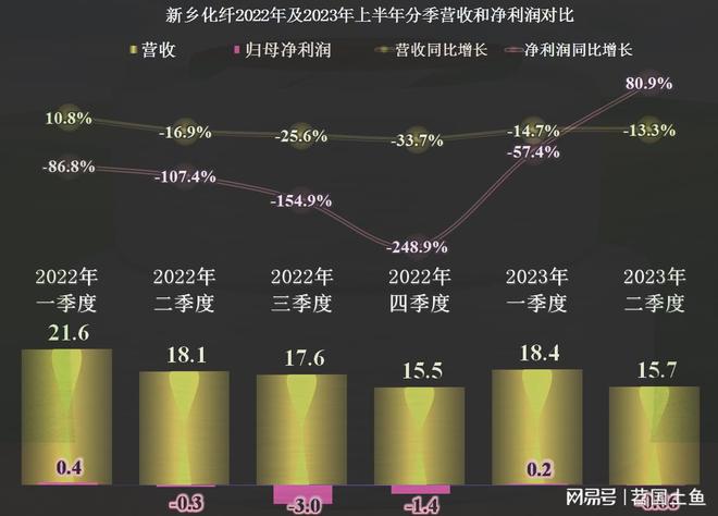 第2971页
