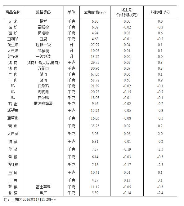 大米价格最新行情走势及分析报告