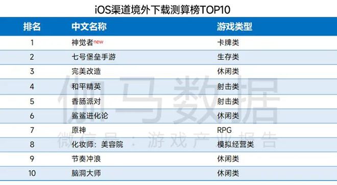 “2024香港新奥开奖历史数据分析，驱动方案助力_RNH8.78.56游戏体验版”