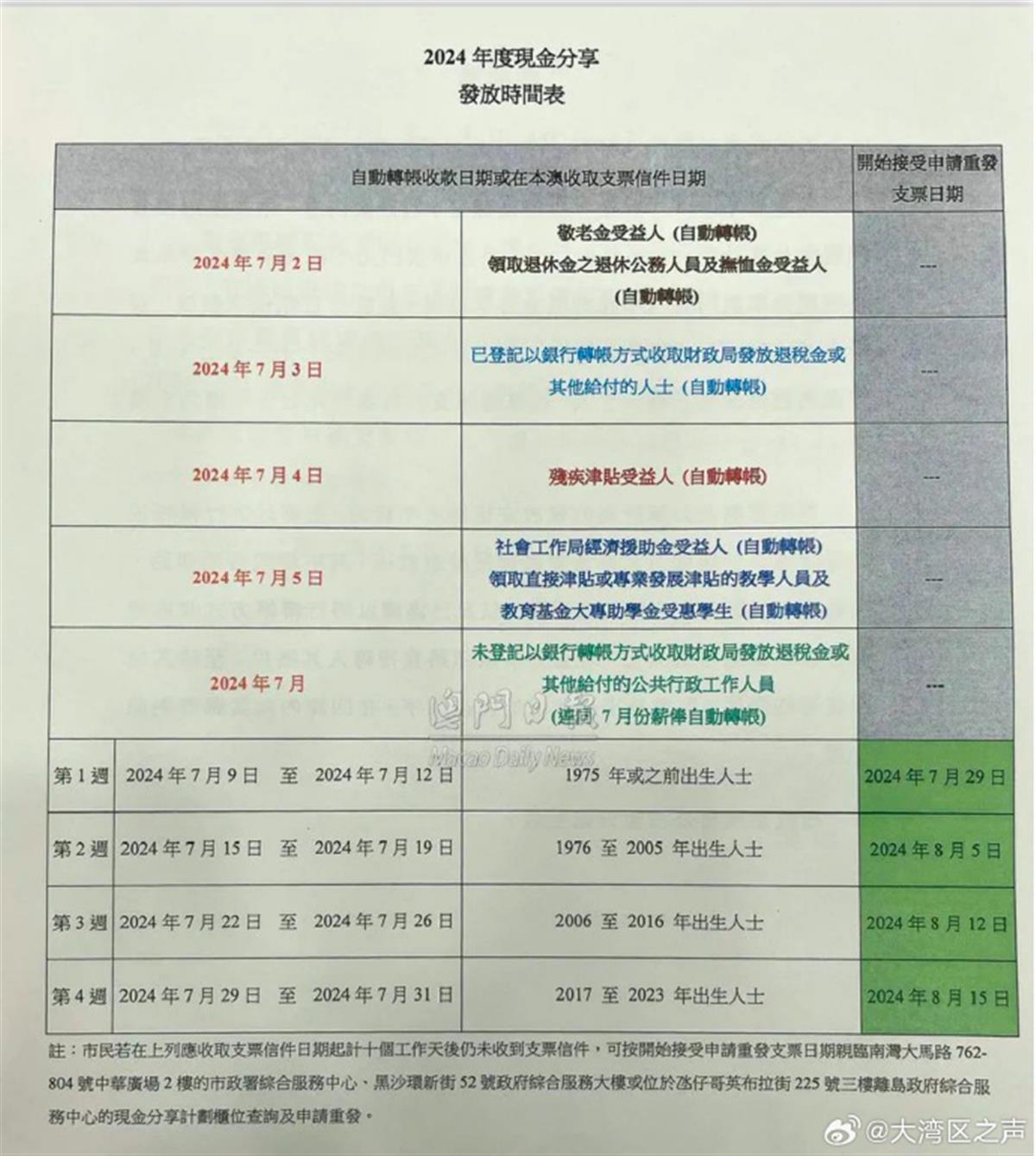 澳门六2004开奖记录解析，YFV1.13.44零障碍版准时发布