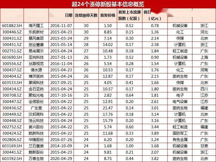 2024香港新奥开奖记录详述：策略解析及NNG1.74.69驱动版分析