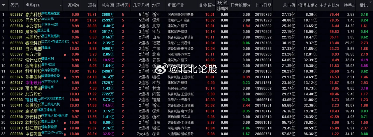 第2952页