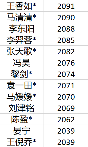 围棋等级分最新排名，心灵之旅与自我探索的历程