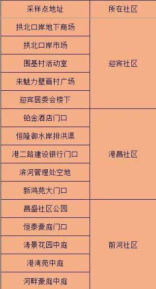 澳门精准一码一码100%官方认证，资产评估AAD3.80.48实时动态版