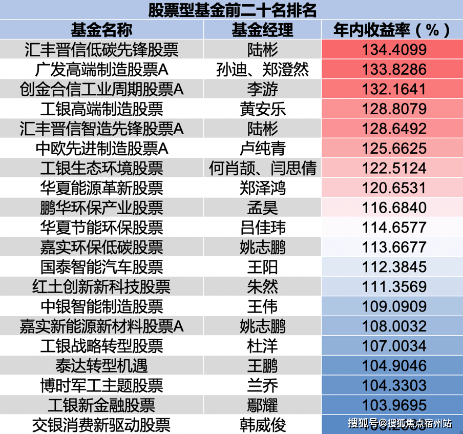 第2945页