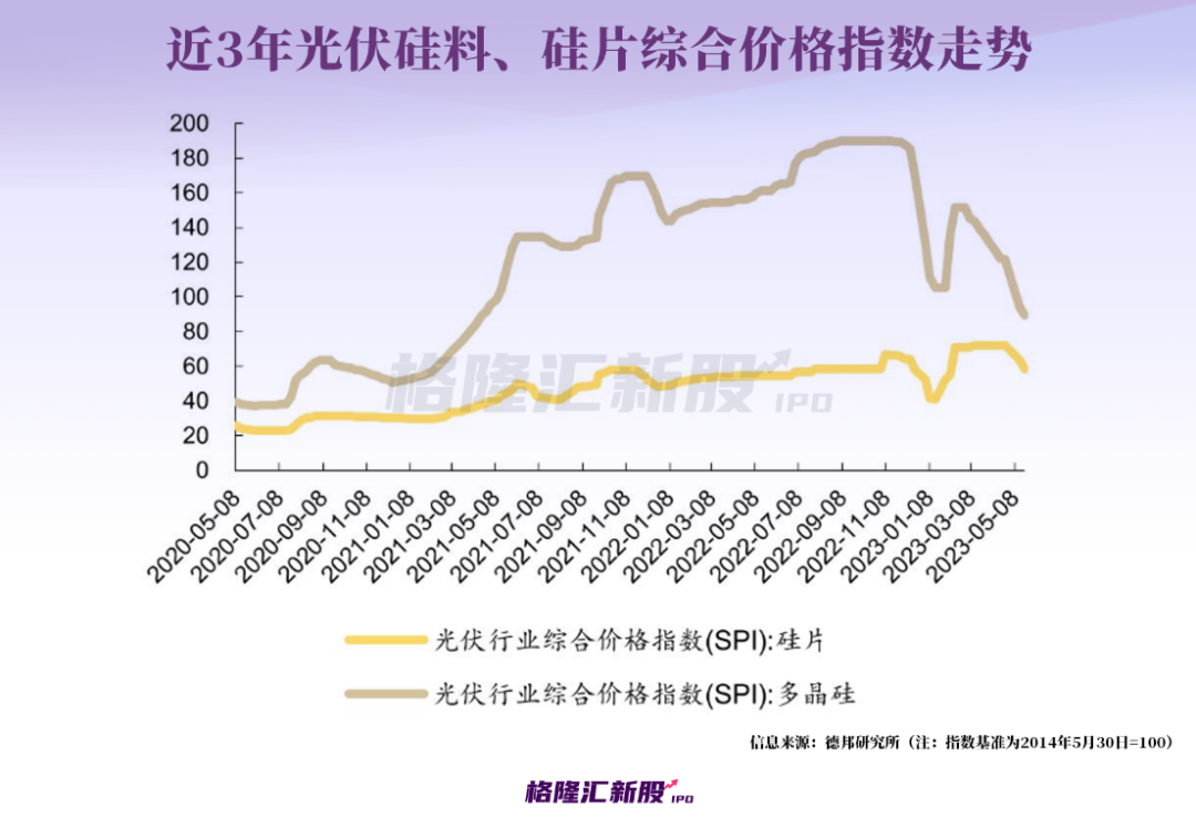 硅片价格最新行情，时代波澜与产业深度影响