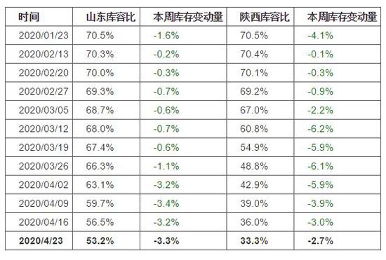第2944页