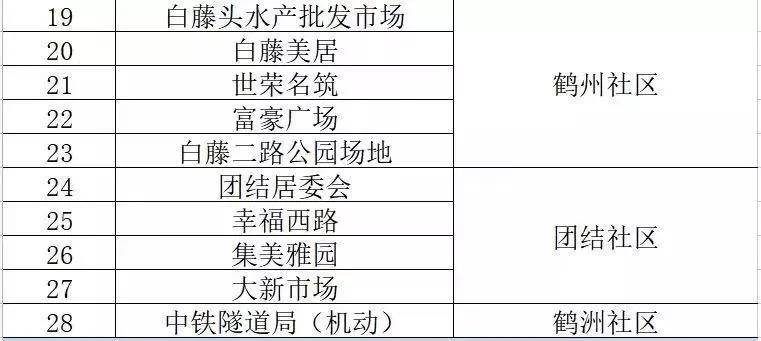 第2932页