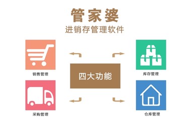 精准管家婆7777788888，提升执行落实效率_DAQ9.44.70个人版
