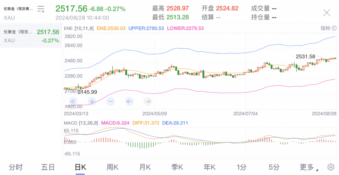 今日大豆价格最新行情及多方观点分析解读