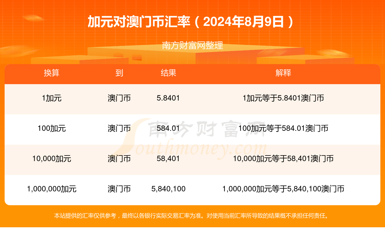 2024年澳门天天六开奖彩免费攻略，CSY8.71.88创新版稳健操作策略