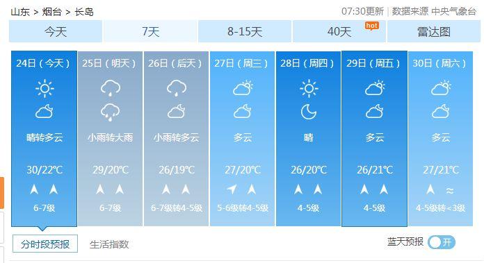 蓬莱天气预报