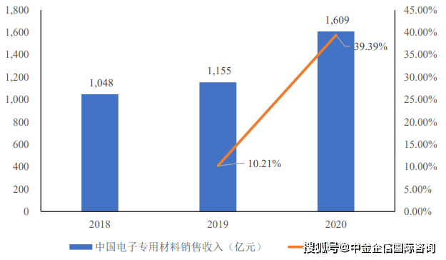 2024澳门新特码揭晓预测，SGA 4.71.42按需版策略分析