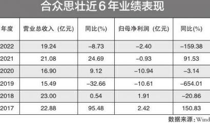 合众思壮重组最新动态，深度分析与观点阐述