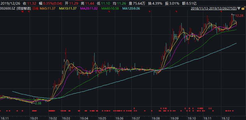 领益智造股票动态，变化带来自信与成就感，携手共创成功之路