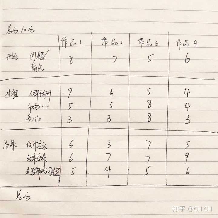 肖三期必中一期，评分表制作指南_INU8.65.96原型版