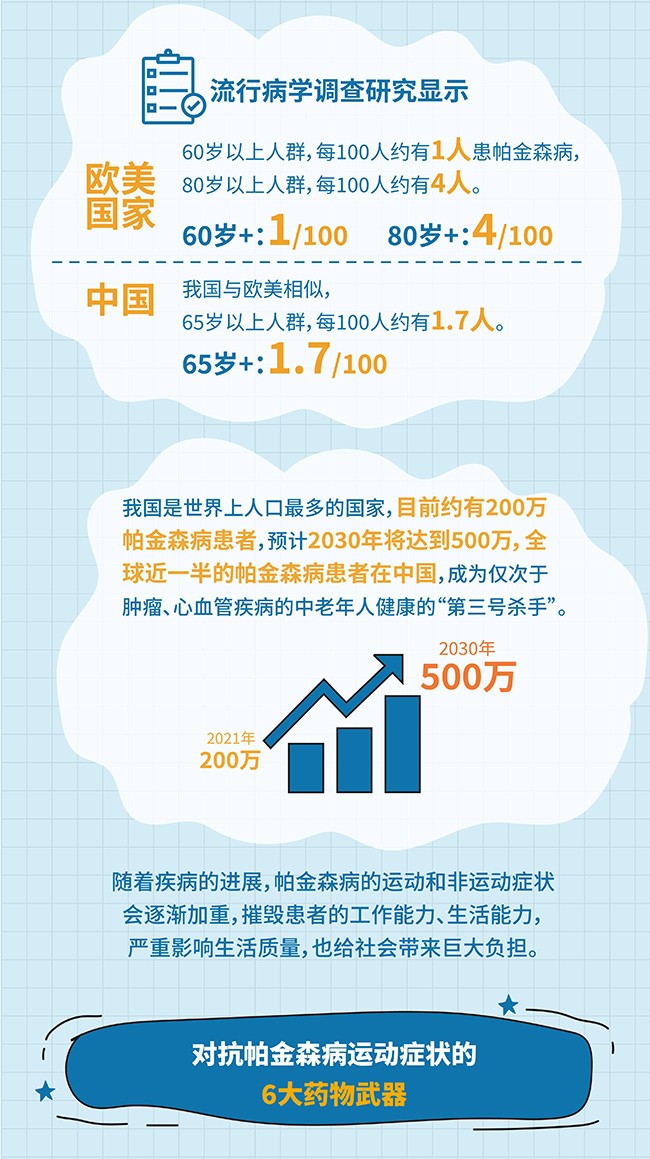 中国帕金森治愈最新进展，突破性消息发布！