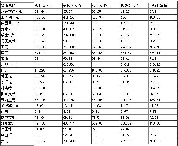 中国银行最新外汇牌价查询结果出炉🌟