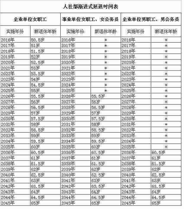 最新职工退休年龄表详解，如何规划退休任务与了解退休年龄政策