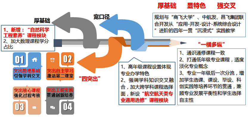 西湖大学最新动态及信息获取步骤指南