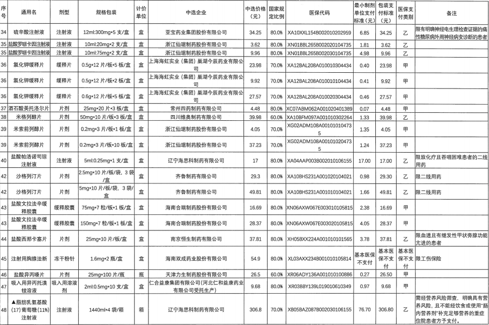 2024新奥免费资料包：XEV2.56.37超高清版详解与执行指南
