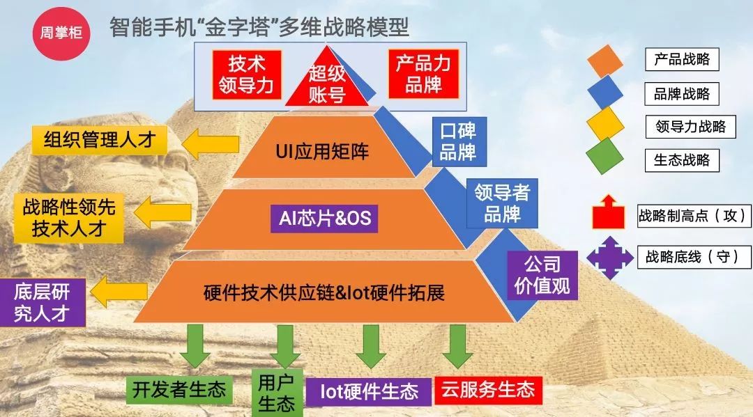 第3228页