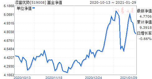 今日最新净值探讨，关于519069基金净值查询