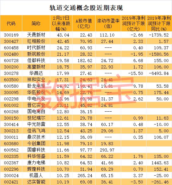 中国中车股票最新动态及市场消息更新速递
