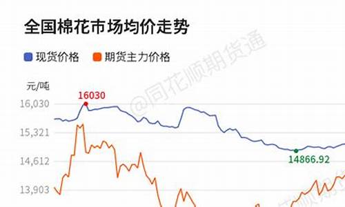 棉花期货价格最新行情深度解析与观点论述